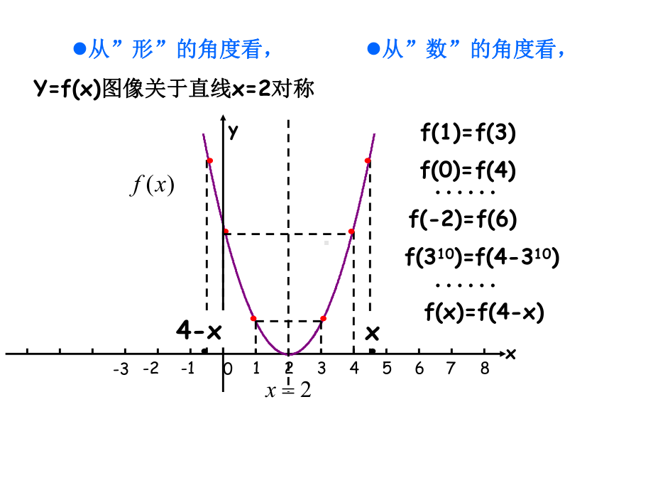 函数的对称性与函数的图象变换总结课件.ppt_第3页