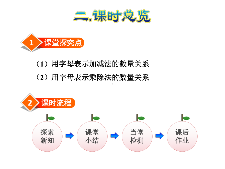 人教版五年级数学上册《51-用字母表示数(一)》课件.ppt_第3页