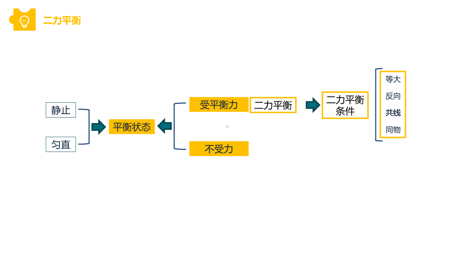 中考物理总复习-区分相互作用力与平衡力--课件(共19张).pptx_第3页