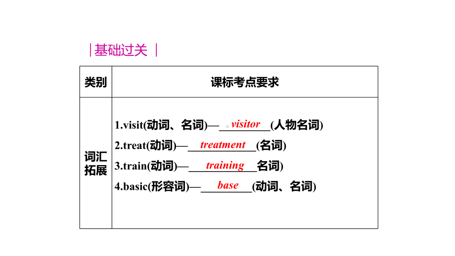 仁爱初中英语九年级上册U1T3期中期末复习课件(三).pptx_第2页