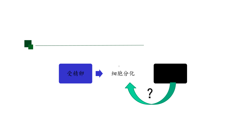 人教版高一生物必修1-第2节-细胞的分化-(第二课时)-课件.pptx_第2页