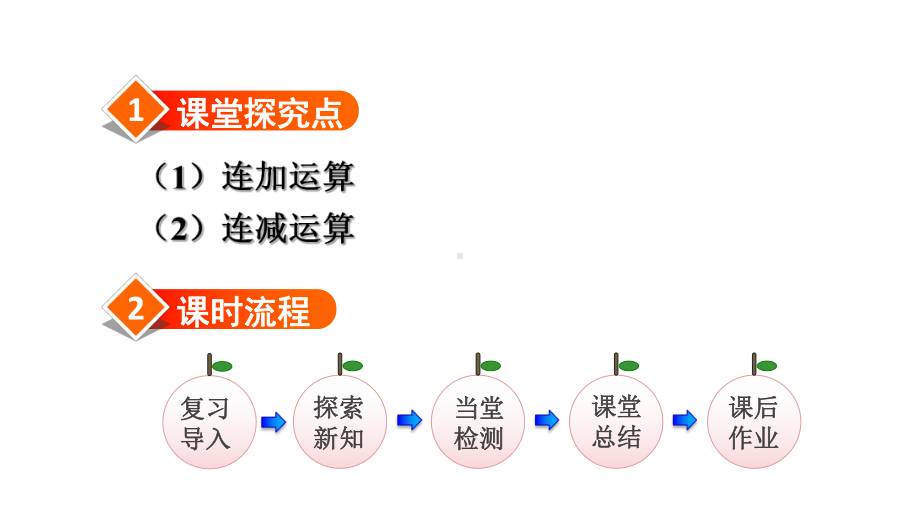 人教版部编版数学二年级上第2单元《连加、连减》教学课件.pptx_第2页