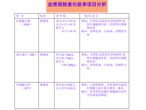 化验室的检查项目及临床意义课件.ppt