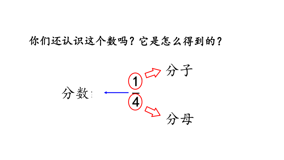 人教部编版五年级数学下册《第4单元-分数的意义和性质（全单元）》优质课件(完美版).pptx_第3页