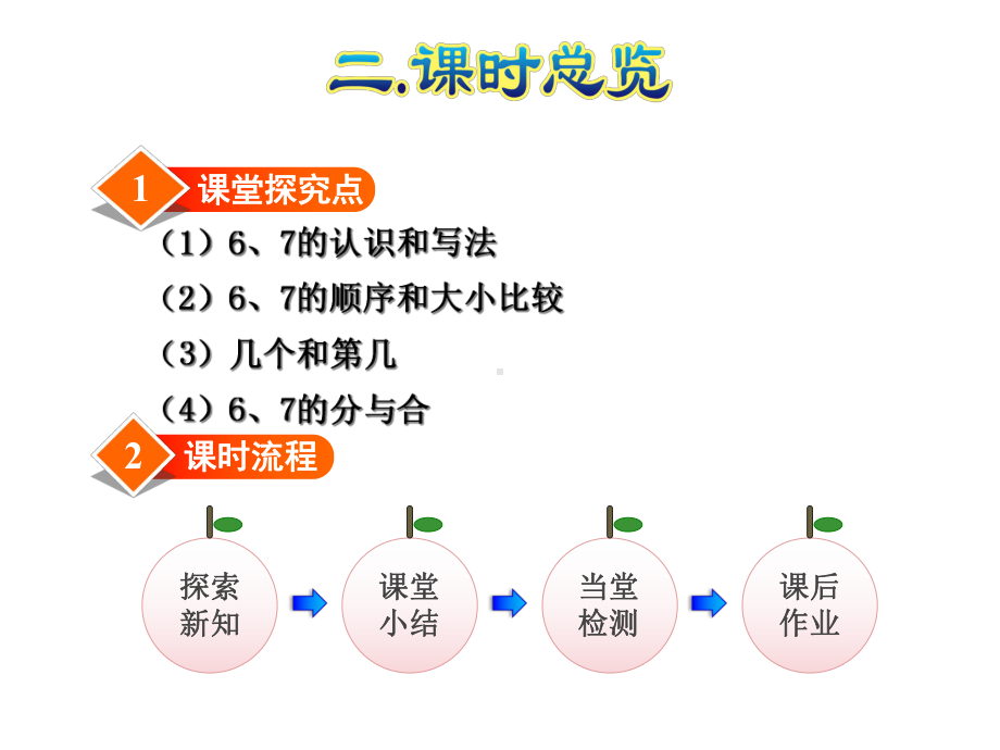 人教小学数学一年级上册：第5单元6～10的认识和加减法第1课时6和7的认识及组成课件.ppt_第3页