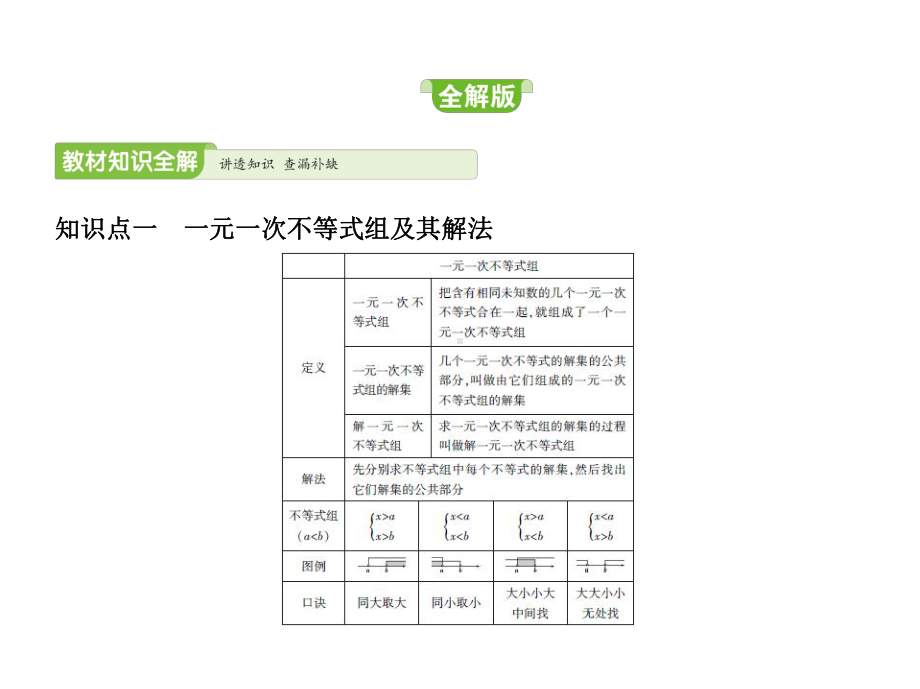 人教版七年级下册数学辅导班同步培优课件27-第九章93一元一次不等式组.pptx_第2页