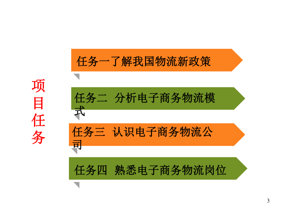 中职《电子商务物流(第二版)》课件-项目一-认识电子商务物流-.ppt_第3页