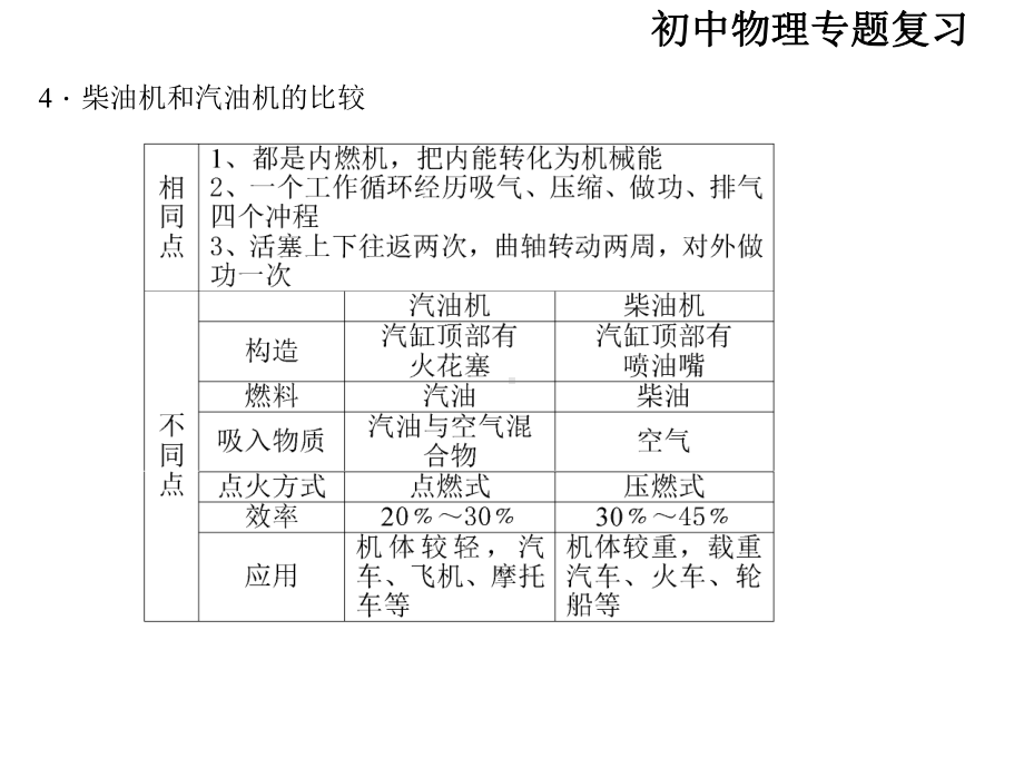 初中物理内能的利用专题复习课件.ppt_第3页