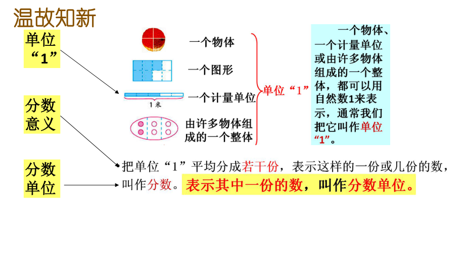 分数的意义(二)课件.ppt_第3页