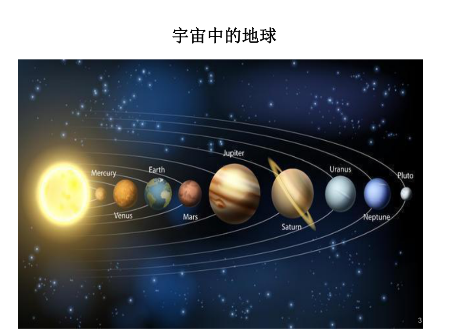 人教版地理必修一第一章第三节地球的运动(共36张)课件.ppt_第3页