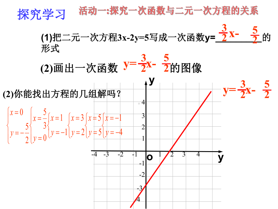 八年级数学下册《一次函数与二元一次方程》课件.pptx_第3页