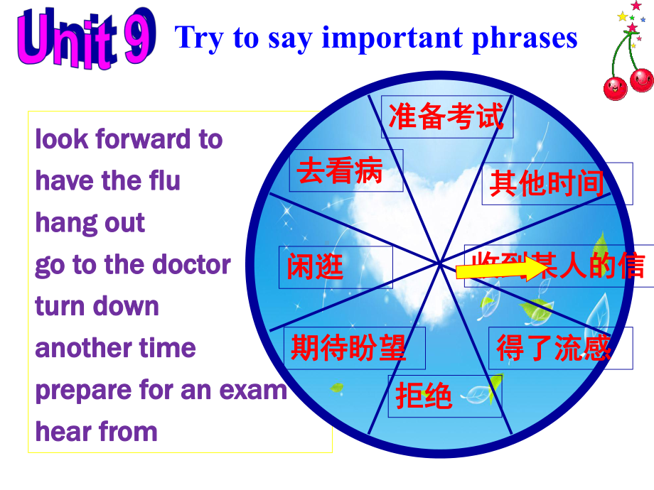 人教版新目标英语中考复习-八年级上册Unit9-Unit10课件.ppt_第3页