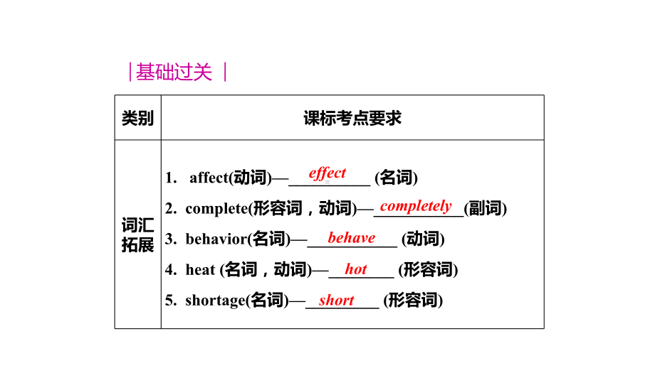 仁爱初中英语九年级上册U2T2期中期末复习课件(五).pptx_第2页