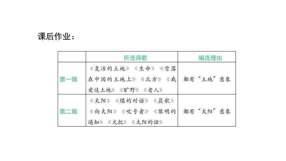 初三语文(人教统编)《艾青诗选》中的抒情方式（教案匹配版）国家级中小学课程课件.pptx_第3页