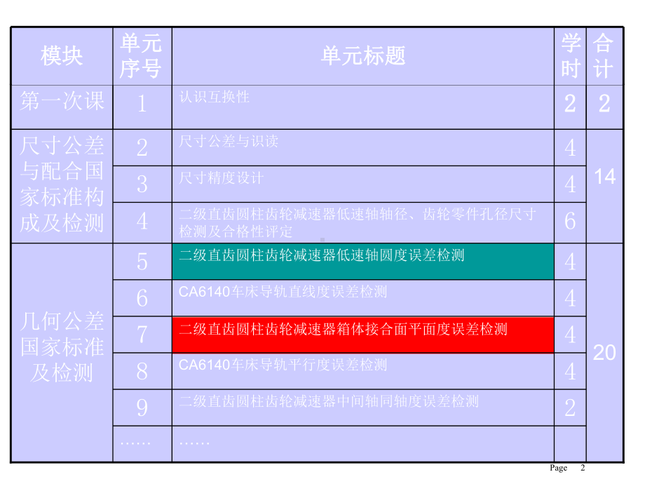 公差配合与测量技术-第2版教学课件11.ppt_第2页