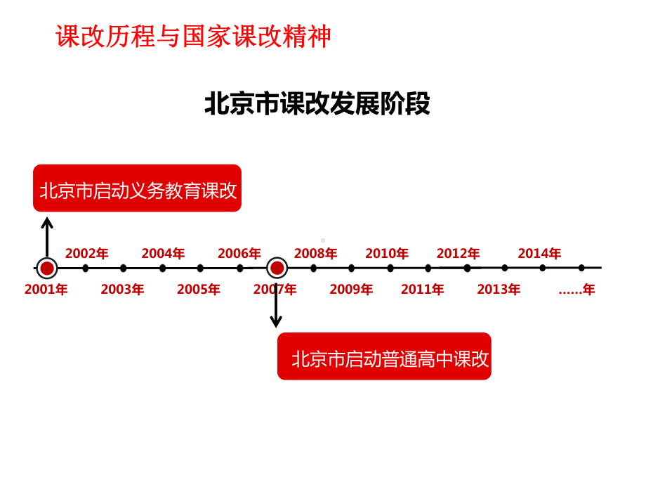 北京中考数学学科特点分析课件.ppt_第2页