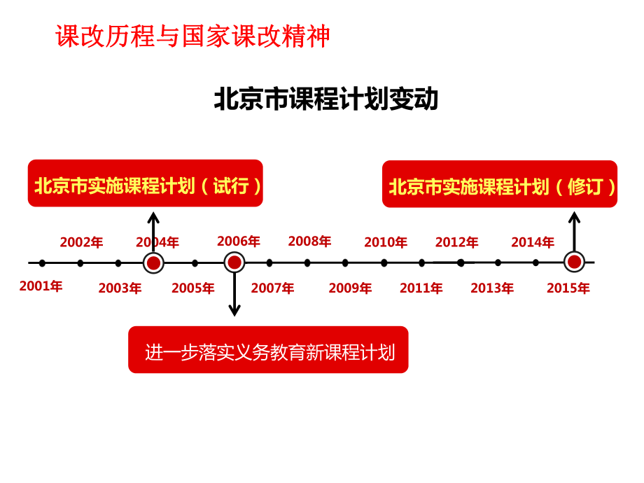 北京中考数学学科特点分析课件.ppt_第3页