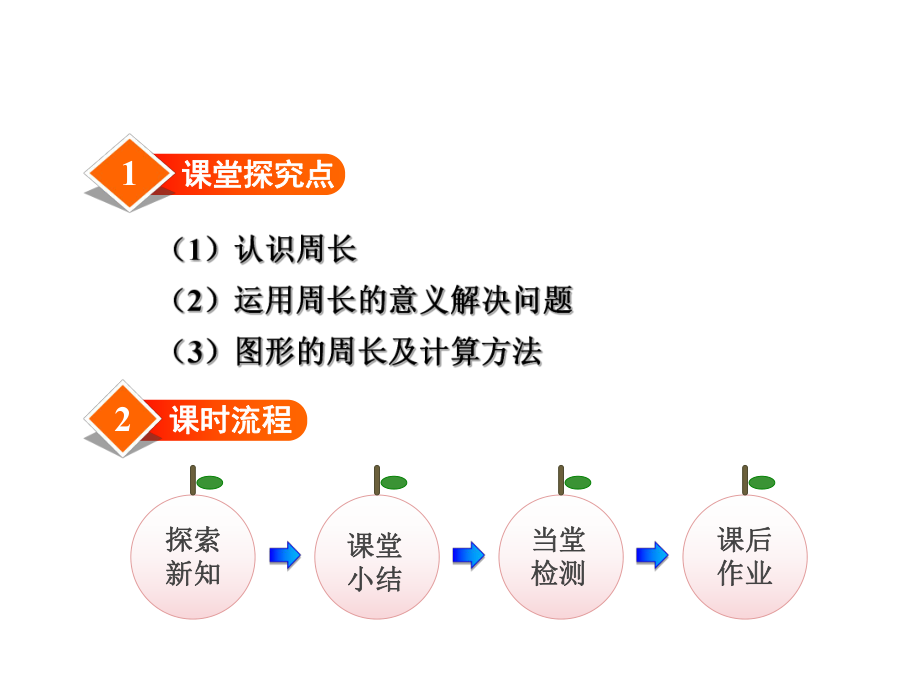 冀教版三年级数学上册第六单元长方形和正方形的周长第1课时周长课件.pptx_第2页