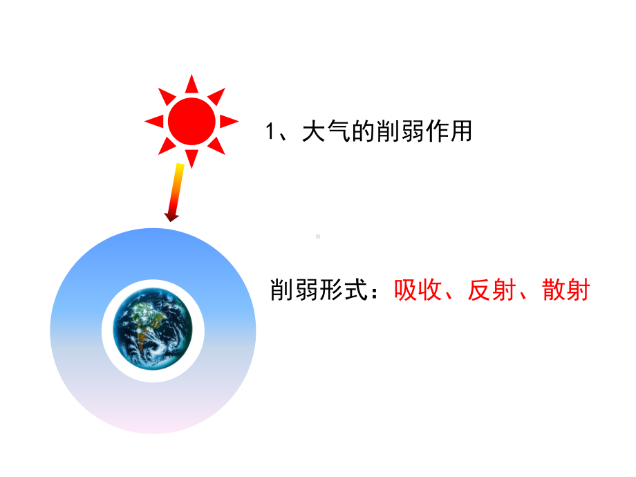 人教版高中地理必修一第二章第一节-冷热不均引起大气运动-课件(共29张).ppt_第3页