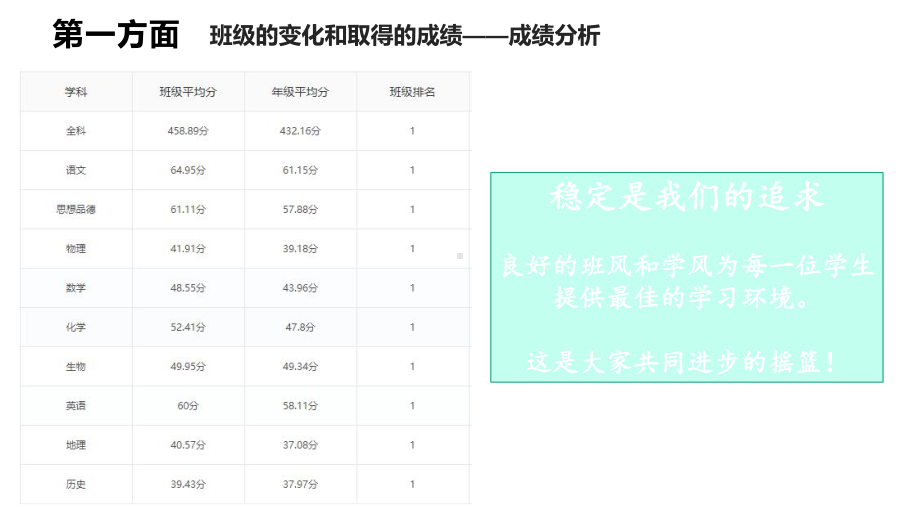 初中八年级家长会幻灯片课件.pptx_第3页