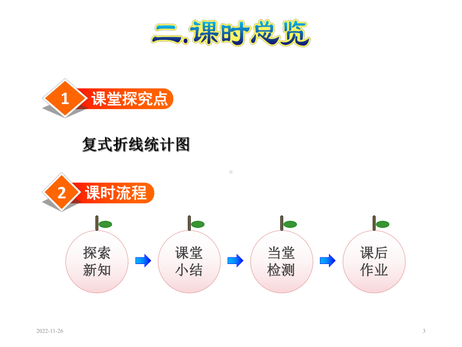 人教版五年级数学下册第2课时-复式折线统计图课件.ppt_第3页