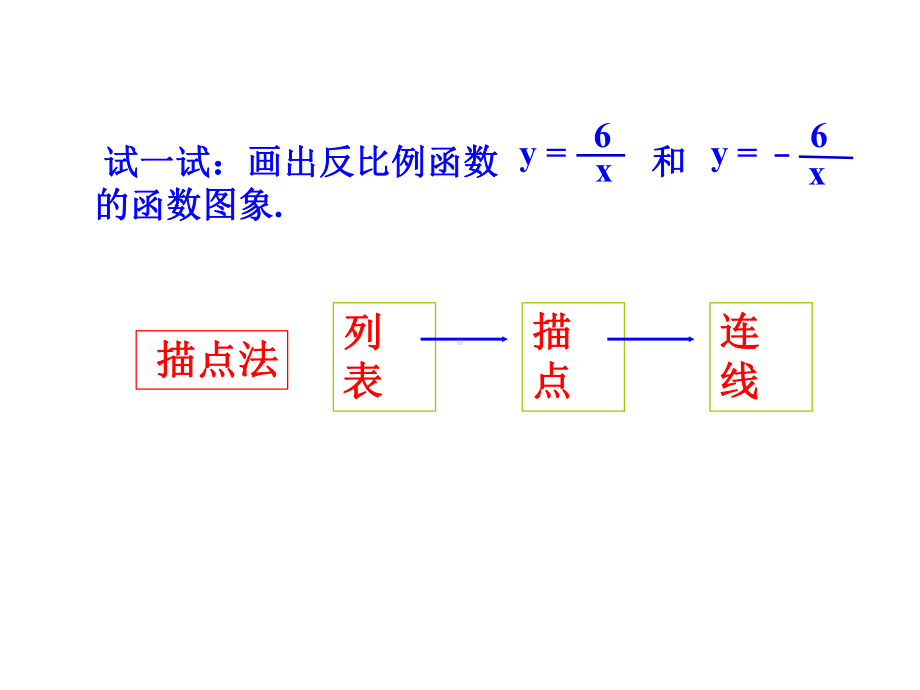 人教版九年级下册数学--章2612-反比例函数的图象和性质第一课时课件-.ppt_第2页