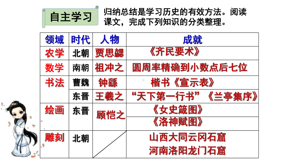 人教部编版七年级历史上册-第20课-魏晋南北朝的科技与文化课件.ppt_第3页