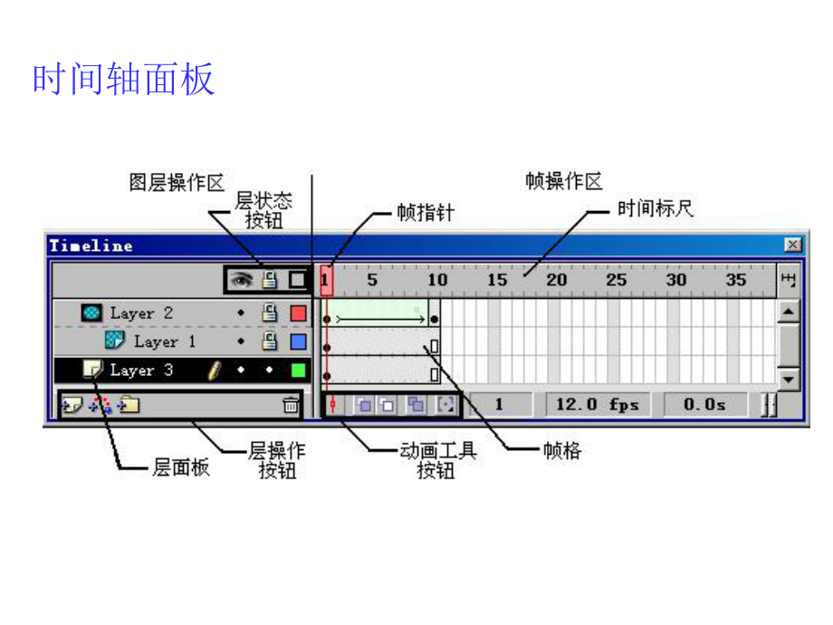 动画制作教程课件.pptx_第2页