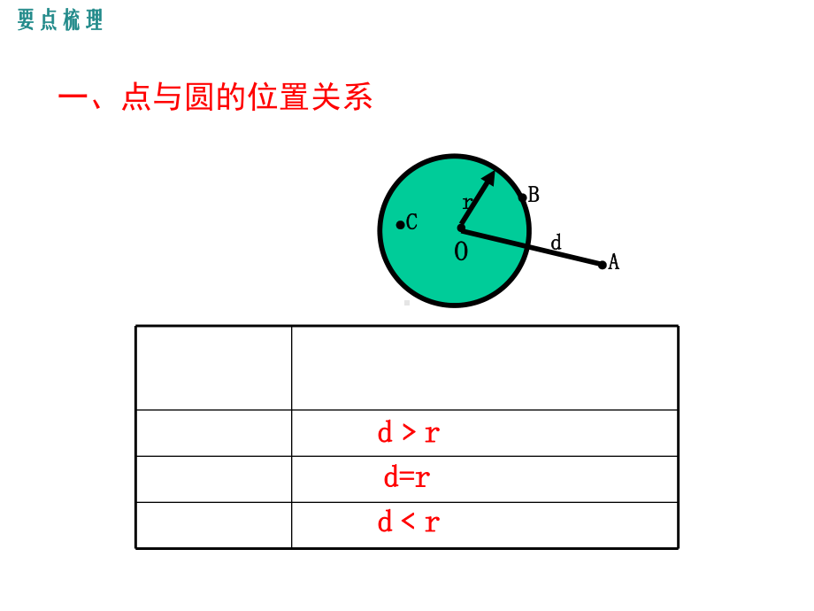 冀教版九年级数学下册期末复习课件全套.ppt_第2页