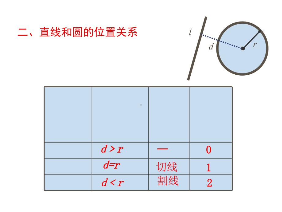 冀教版九年级数学下册期末复习课件全套.ppt_第3页