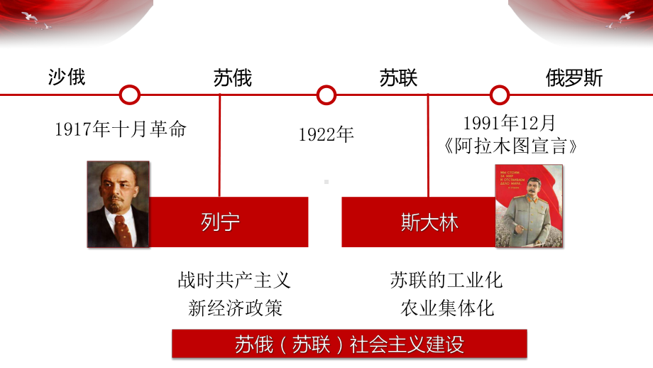 初中历史课件第11课《苏联的社会主义建设》课堂实录.pptx_第3页