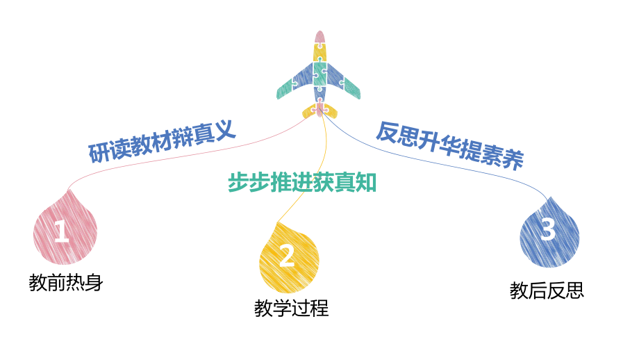 优课评比课件1：任意角说课课件(人教A版数学必修4).pptx_第2页