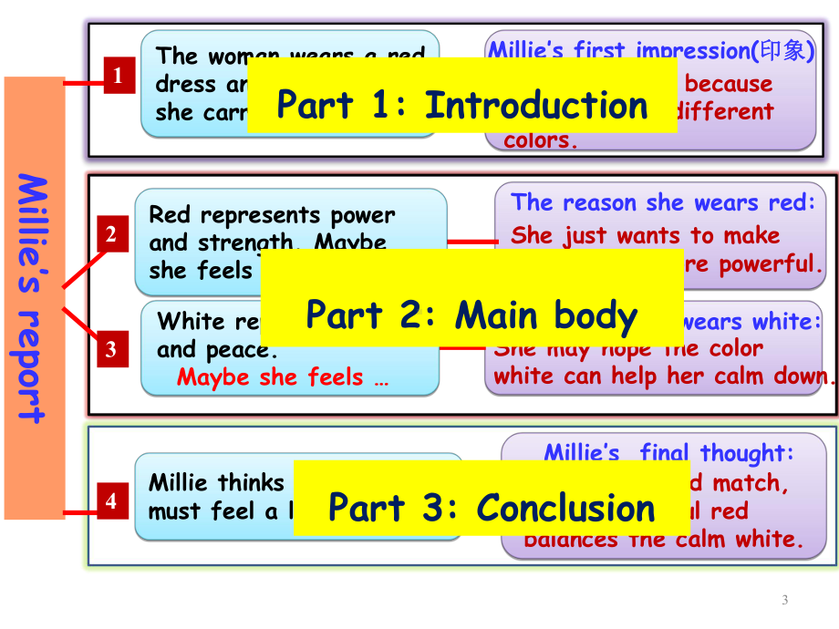 初中英语-牛津译林版九年级上册-Unit2-Colors-Task--Colours-and-moods-(共19张)课件.ppt--（课件中不含音视频）_第3页