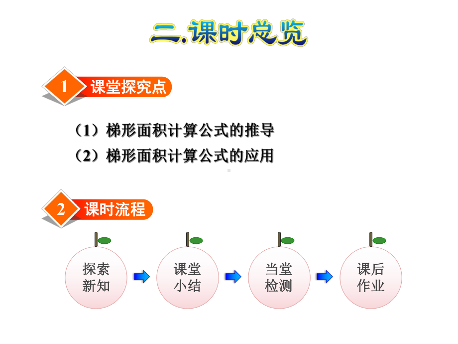 人教小学数学五年级上册：第6单元多边形的面积第3课时梯形的面积课件.ppt_第3页