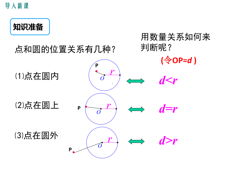 九年级数学2422-第1课时直线和圆的位置关系优秀课件.pptx_第2页