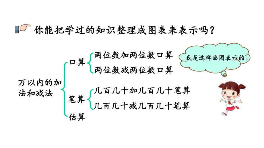 人教版三年级数学上册《27-第二单元整理和复习》优秀课件.pptx_第2页