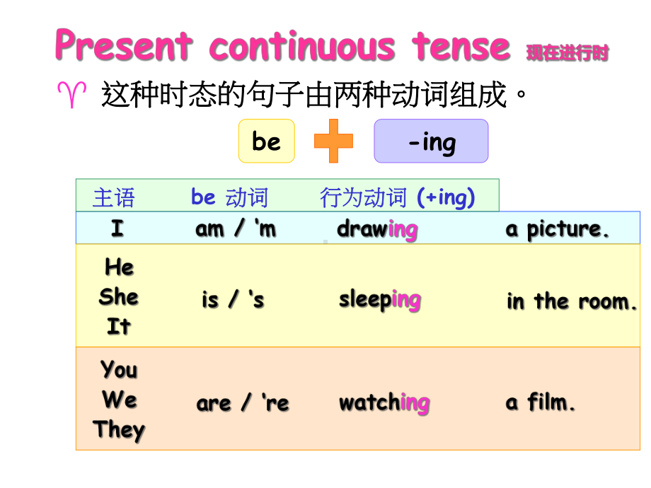 EEC版小学英语四年级下册Unit-9-We-re-Taking-Photos-现在进行时总结课件.ppt--（课件中不含音视频）_第3页