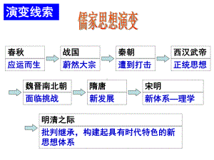 人民版高中历史必修三课件：13宋明理学-(共17张).ppt