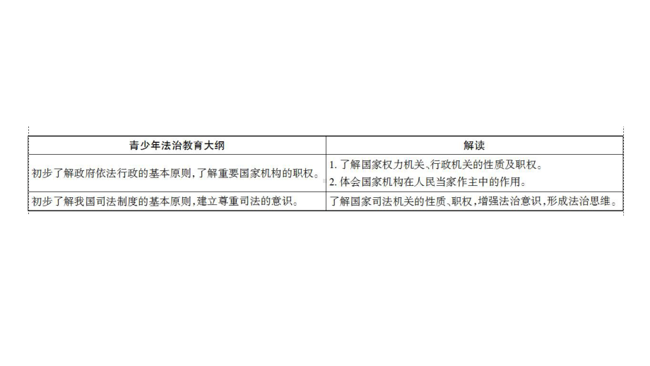 中考道德与法治复习八年级课件--2.ppt_第3页