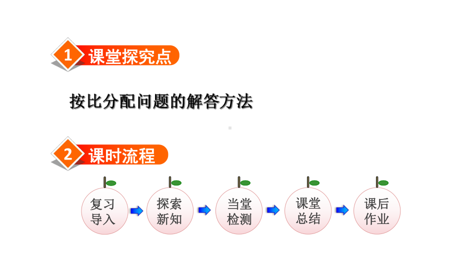 人教版小学六年级数学上册第4单元比第3课时-比的应用—按比分配课件.ppt_第2页