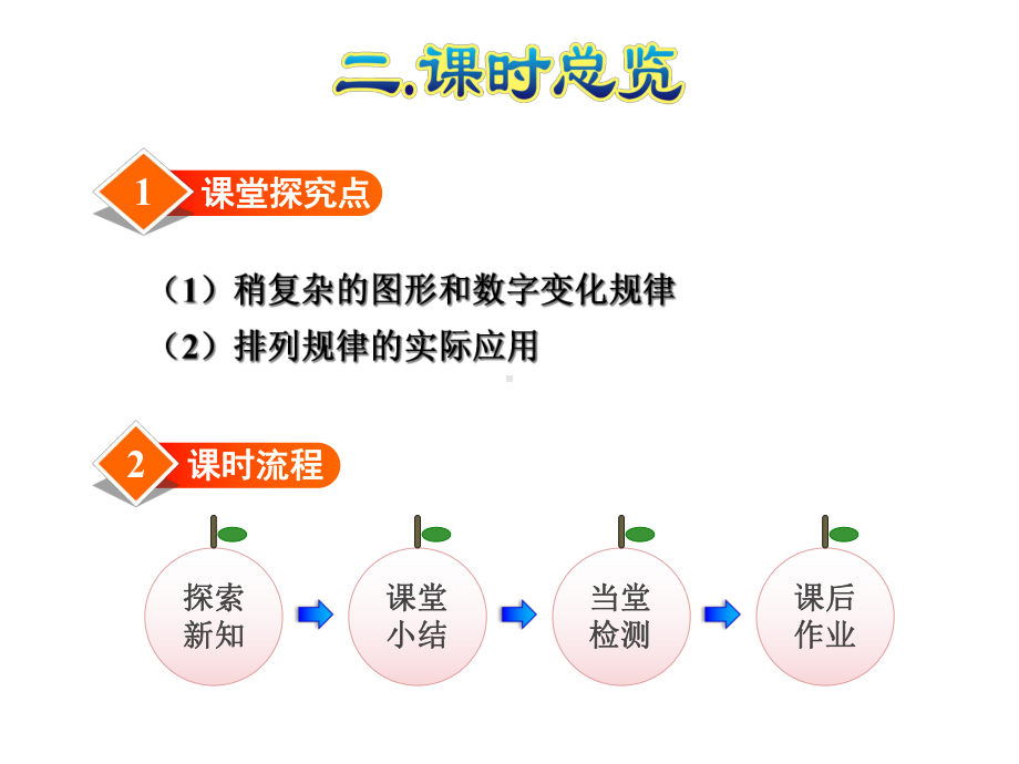 人教版数学一年级下册：第7单元找规律第2课时-找规律(二)-课件.ppt_第3页