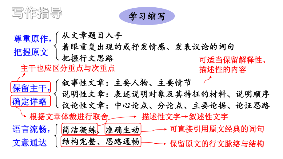 人教九年级语文上册写作-学习缩写课件.ppt_第3页