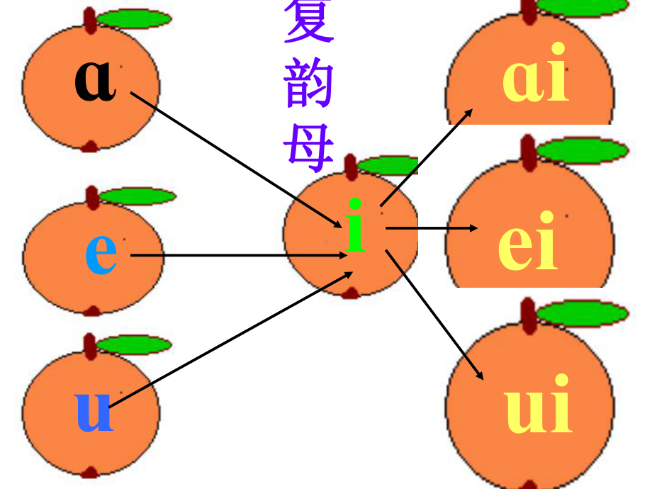 人教版小学一年级上册语文aieiui课件.ppt_第3页