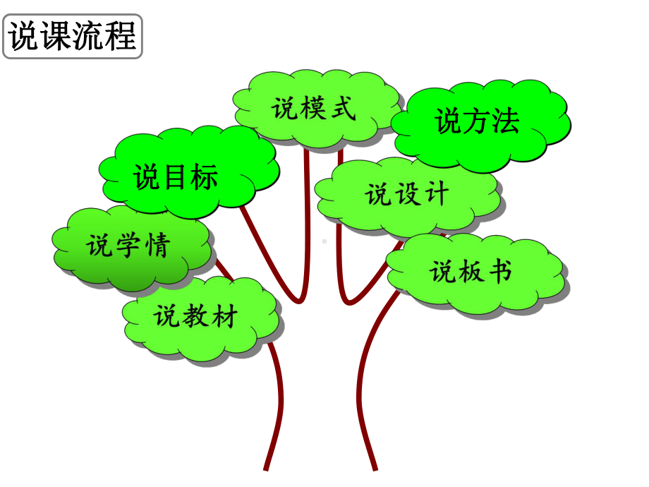 分数的初步认识说课课件.ppt_第2页