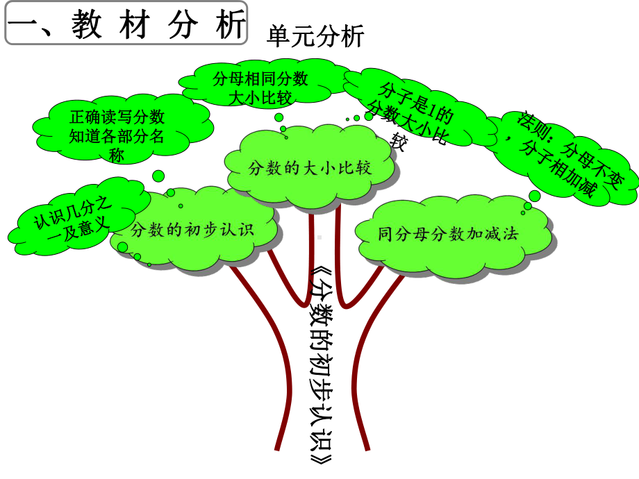 分数的初步认识说课课件.ppt_第3页