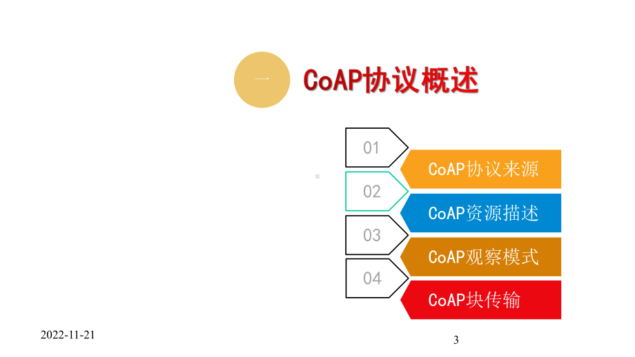 传感网应用开发(高级)课件73-CoAP协议基础.pptx_第3页