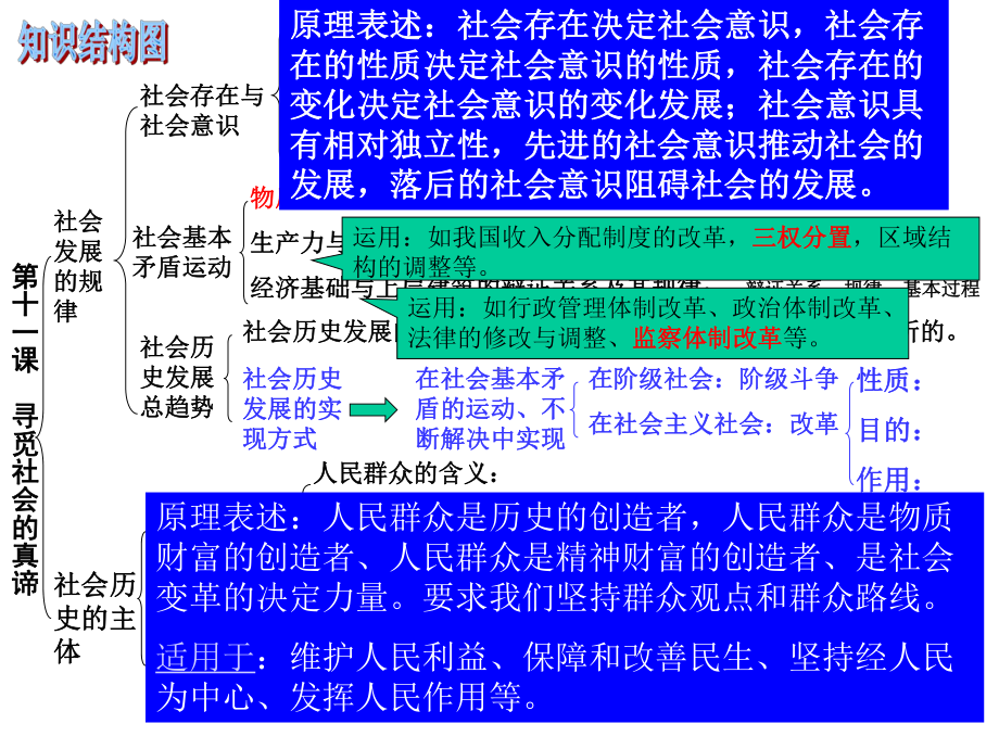 人教版高中政治必修四生活和哲学第十一课-寻觅社会的真谛(共26张)课件.pptx_第2页