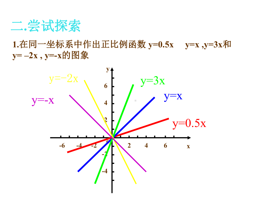 八年级数学下册《一次函数的性质》课件.pptx_第3页