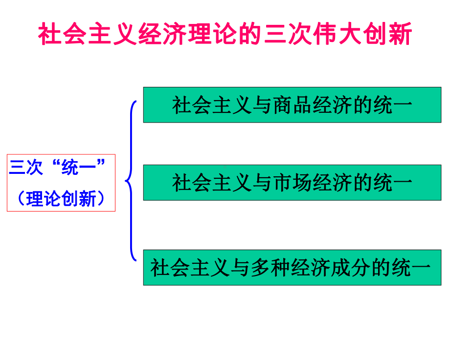 列宁对社会主义经济理论的探索课件.ppt_第2页