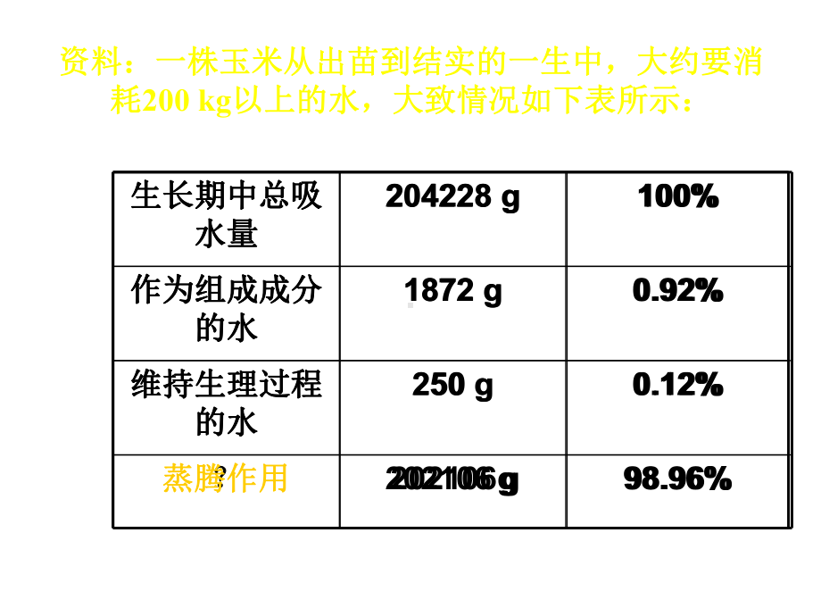 初中七年级(初一)生物-绿色植物参与生物圈的水循环课件.ppt_第2页